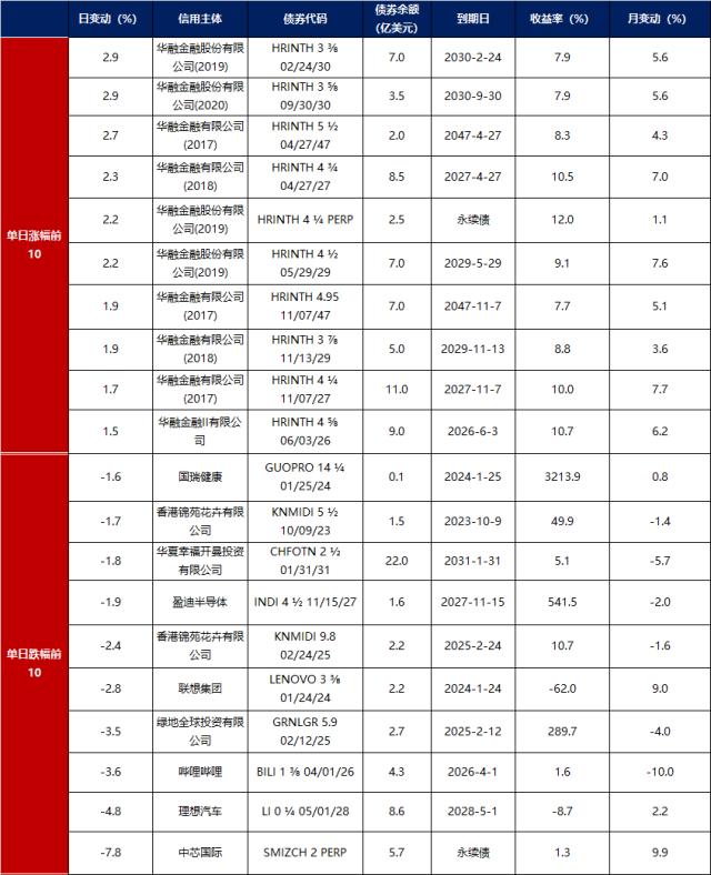 金融界-债市早报-230919