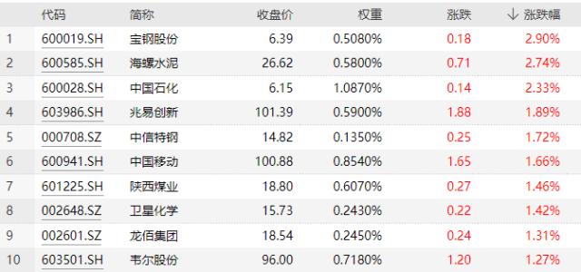 　“假期效应”惹的祸？核心资产走弱，中证100ETF基金（562000）跌0.23%！情绪又至冰点