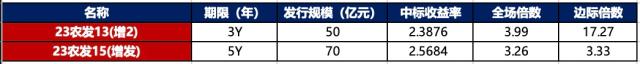 金融界-债市早报-230919