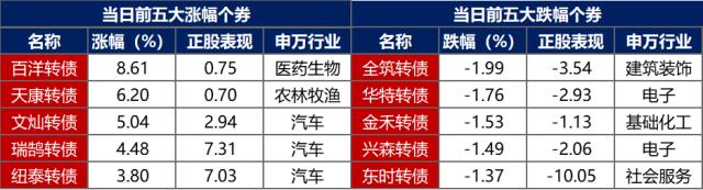 金融界-债市早报-230919