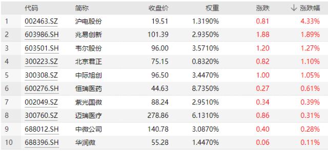20230919整体复盘日报