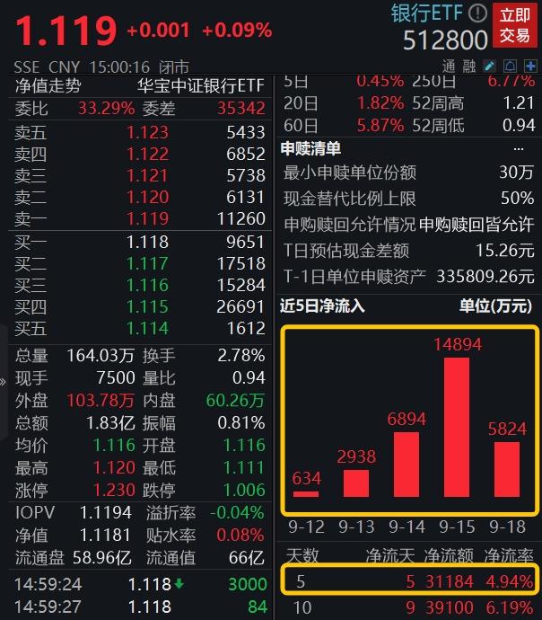 银行ETF早资讯0919