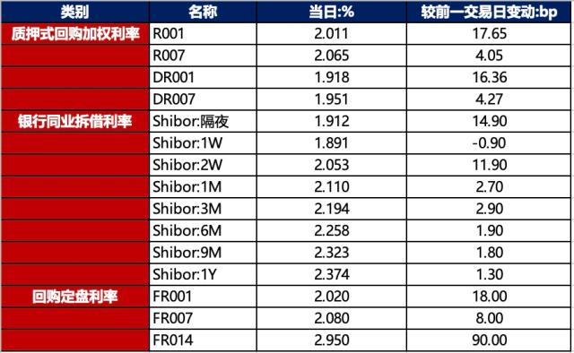 金融界-债市早报-230919