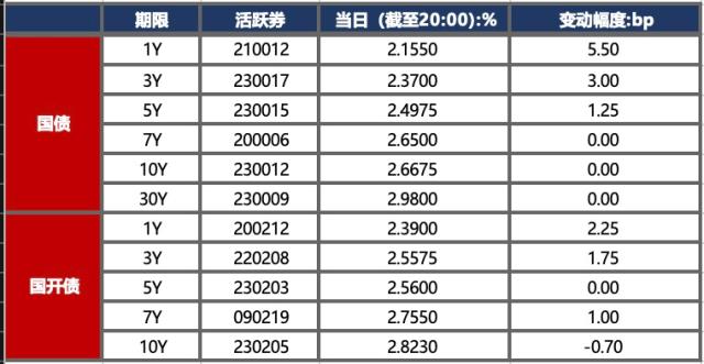 金融界-债市早报-230919