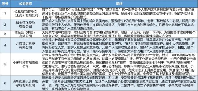 猿力科技入选中国信通院个人信息处理“最小必要”优秀案例开云APP 开云官网入口(图1)