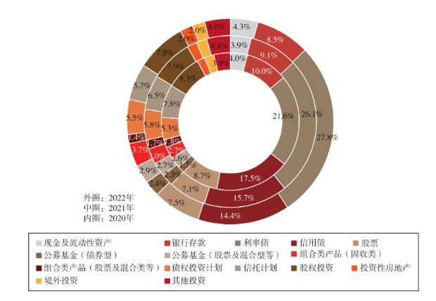 险资9.25