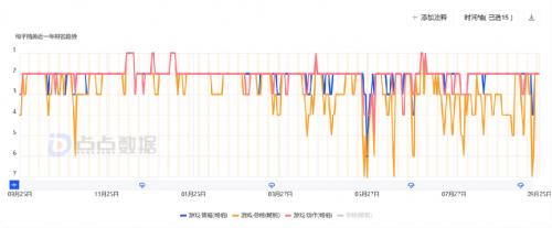 两大超级IP强强联合 点燃玩家二创热情