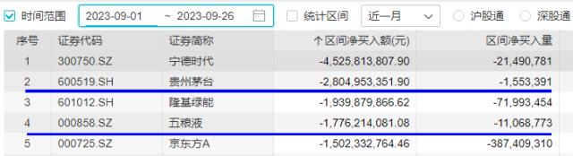 食品ETF资讯文 20230927 （腾讯自选股）(1)