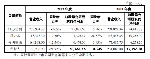 资金拆借关系眼花缭乱,星德胜就返程投资相关情况回复上交所问询