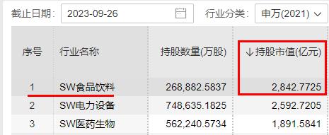 食品ETF资讯文 20230927 （腾讯自选股）(1)