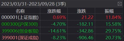 20230928整体复盘日报