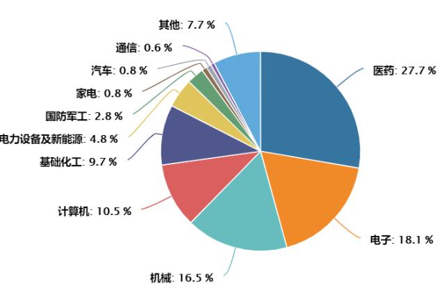 20230926第四次工业革命大幕将开？大算力是基础