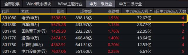 20230928整体复盘日报