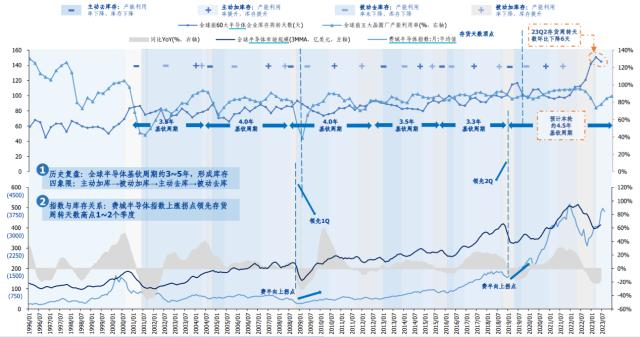 20230926第四次工业革命大幕将开？大算力是基础