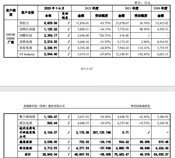 资金拆借关系眼花缭乱,星德胜就返程投资相关情况回复上交所问询