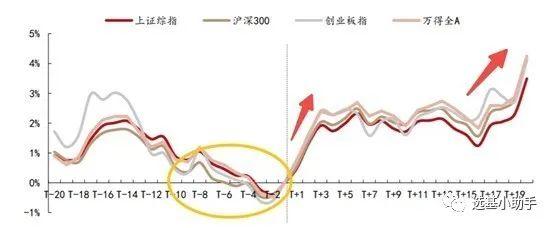 基民必看