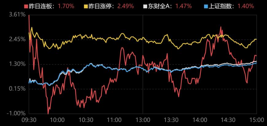 龙虎榜｜金开大道1.88亿尾盘拉板拓维信息；方新侠追击新时达，半路惨遭章盟主爆头