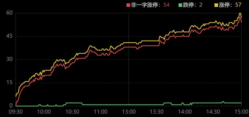 龙虎榜｜金开大道1.88亿尾盘拉板拓维信息；方新侠追击新时达，半路惨遭章盟主爆头