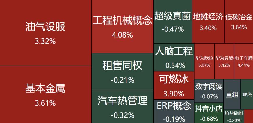 龙虎榜｜金开大道1.88亿尾盘拉板拓维信息；方新侠追击新时达，半路惨遭章盟主爆头