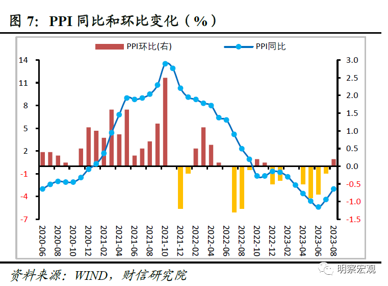 CPI转正！通缩预期明显下降，PPI和CPI负剪刀差持续收窄，券商：利好企业利润和经济动能修复