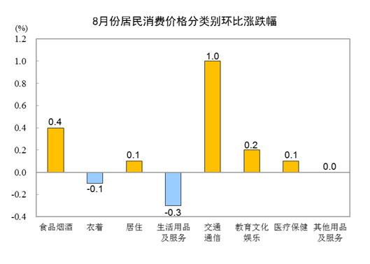 CPI转正！通缩预期明显下降，PPI和CPI负剪刀差持续收窄，券商：利好企业利润和经济动能修复