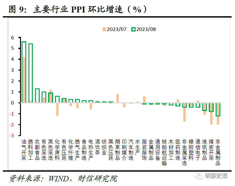 CPI转正！通缩预期明显下降，PPI和CPI负剪刀差持续收窄，券商：利好企业利润和经济动能修复