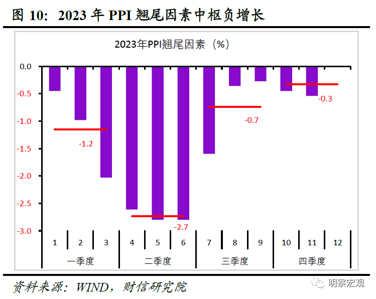 CPI转正！通缩预期明显下降，PPI和CPI负剪刀差持续收窄，券商：利好企业利润和经济动能修复
