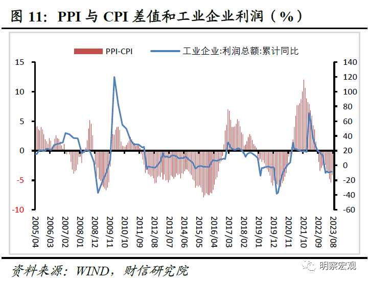 CPI转正！通缩预期明显下降，PPI和CPI负剪刀差持续收窄，券商：利好企业利润和经济动能修复