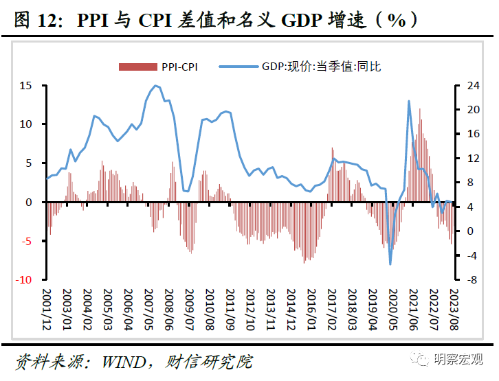 CPI转正！通缩预期明显下降，PPI和CPI负剪刀差持续收窄，券商：利好企业利润和经济动能修复