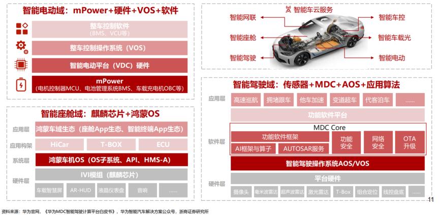 NG体育官网app就在明日！华为全新合作车型即将发布 智能化成最大亮点？(图2)