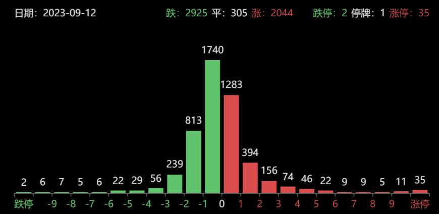 龙虎榜｜机构3亿元斩仓<span class=