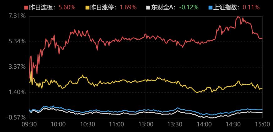龙虎榜｜顶级游资排队打板赛力斯，小鳄鱼1.7个亿，章盟主1.15亿，作手新一6800万