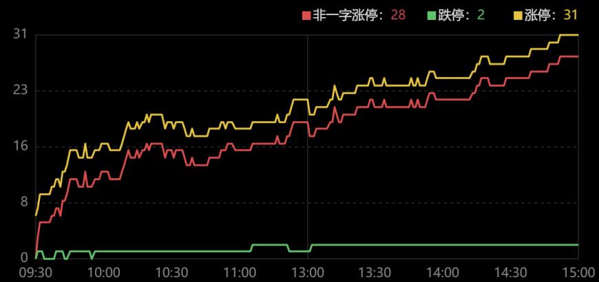 龙虎榜｜顶级游资排队打板赛力斯，小鳄鱼1.7个亿，章盟主1.15亿，作手新一6800万