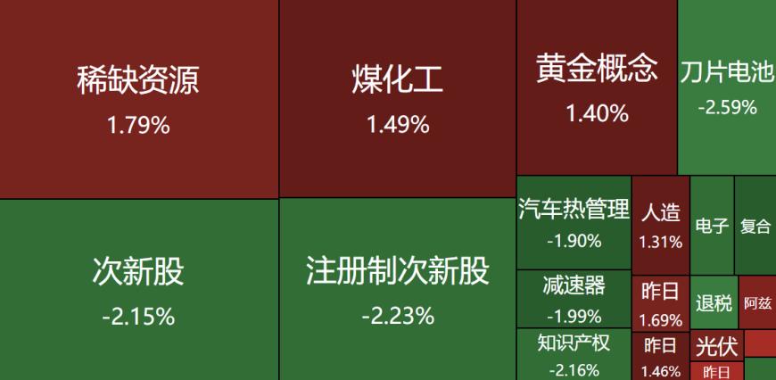 龙虎榜｜顶级游资排队打板赛力斯，小鳄鱼1.7个亿，章盟主1.15亿，作手新一6800万