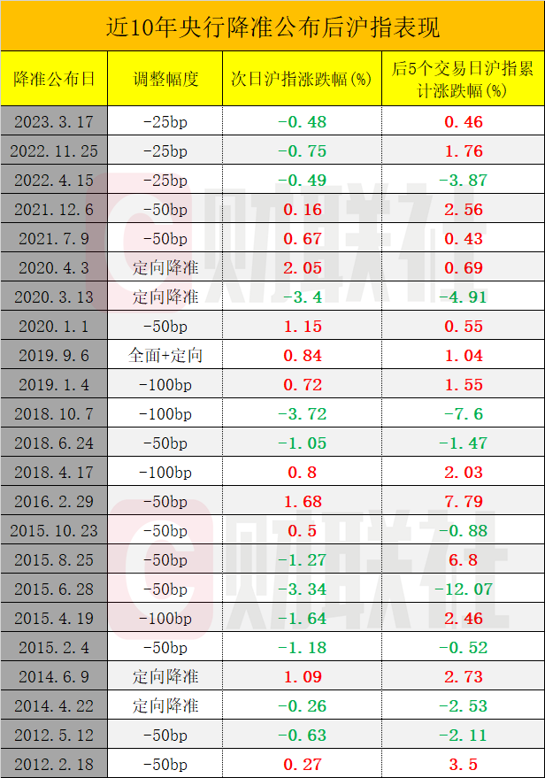 央行降准都影响啥？
