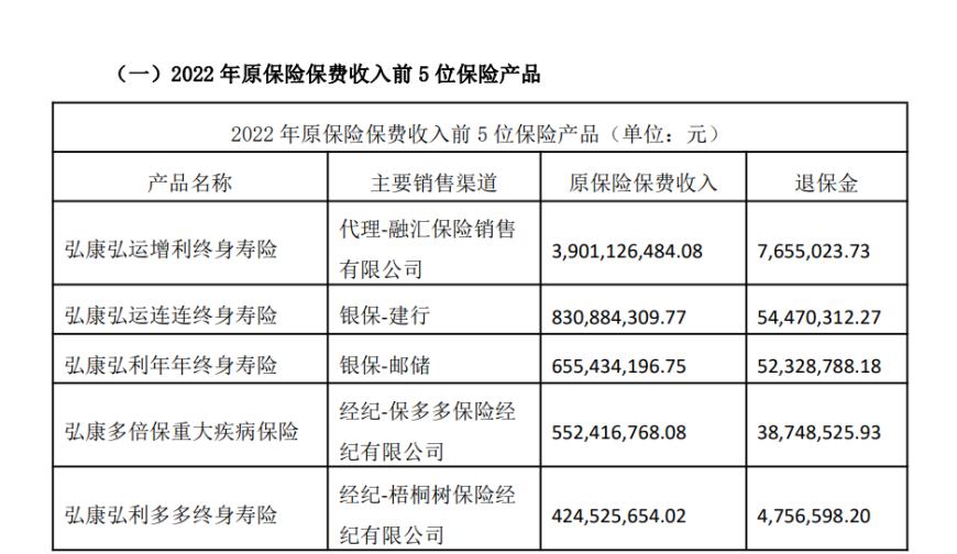 卢氏兄弟“湘晖系”风光不再！弘康人寿董事长缺位一年，多家股东持股遭冻结