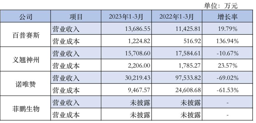 【IPO观察】瑞博奥抗原抗体原材料采购和消化承压