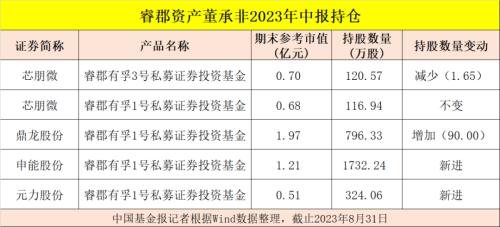 米乐 M6米乐葛卫东、邓晓峰、杨东、冯柳、董承非、夏俊杰持股大曝光！(图4)