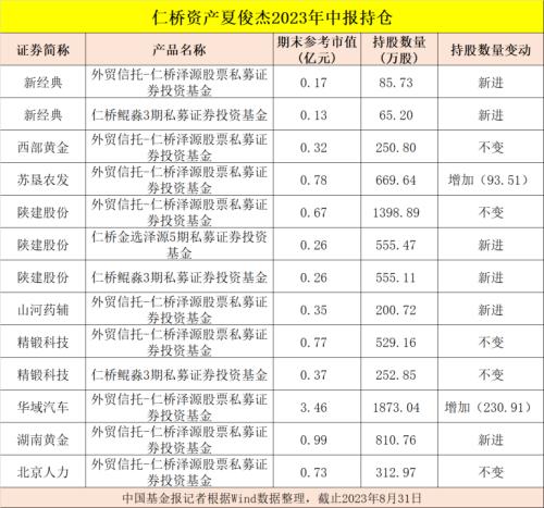 米乐 M6米乐葛卫东、邓晓峰、杨东、冯柳、董承非、夏俊杰持股大曝光！(图5)