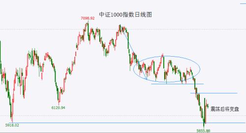  持续震荡后下周关注变盘信号 