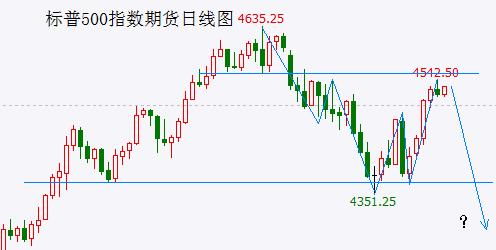  持续震荡后下周关注变盘信号 