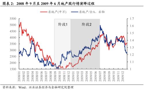 深度复盘：历轮地产行情中国企VS民企谁更占优？芒果体育 芒果体育官网(图2)