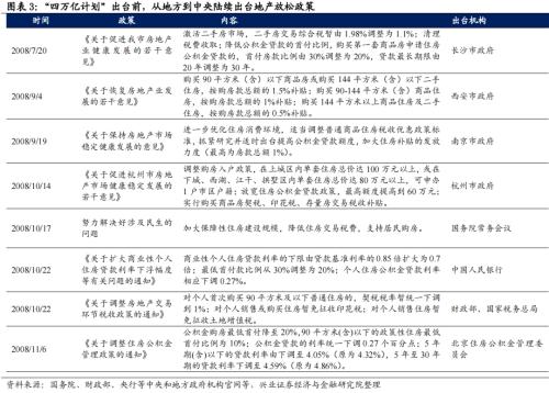 深度复盘：历轮地产行情中国企VS民企谁更占优？芒果体育 芒果体育官网(图3)