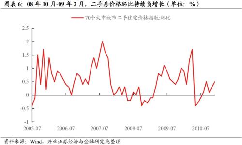 深度复盘：历轮地产行情中国企VS民企谁更占优？芒果体育 芒果体育官网(图5)