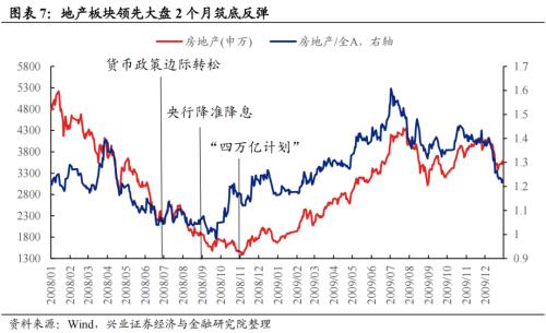 深度复盘：历轮地产行情中国企VS民企谁更占优？芒果体育 芒果体育官网(图6)