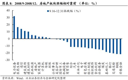 深度复盘：历轮地产行情中国企VS民企谁更占优？芒果体育 芒果体育官网(图7)