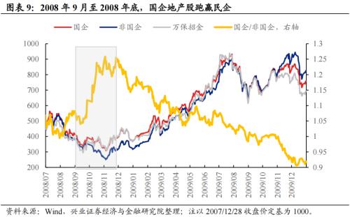 深度复盘：历轮地产行情中国企VS民企谁更占优？芒果体育 芒果体育官网(图8)