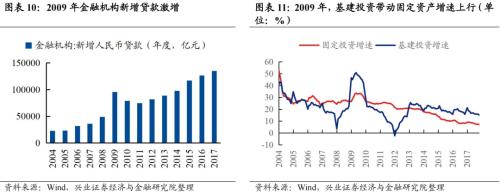 深度复盘：历轮地产行情中国企VS民企谁更占优？芒果体育 芒果体育官网(图9)