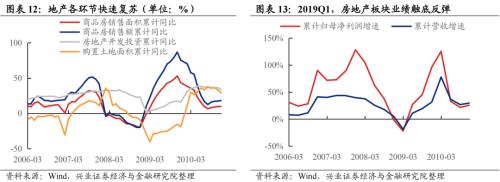 深度复盘：历轮地产行情中国企VS民企谁更占优？芒果体育 芒果体育官网(图10)