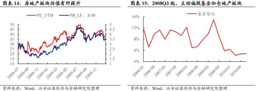 深度复盘：历轮地产行情中国企VS民企谁更占优？芒果体育 芒果体育官网(图11)